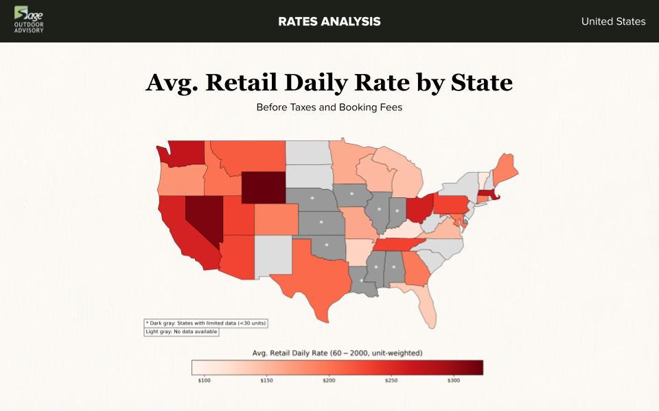 U.S. map visualizing average retail daily rates for glamping accommodations by state, based on Q2 2025 data. This glamping pricing heatmap highlights key revenue zones and supports feasibility studies by identifying high-performing states like California, Arizona, and New Mexico where nightly rates often exceed $250. Ideal for developers and investors evaluating profitability across regions.